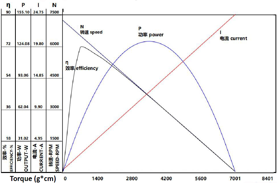 Двигатель постоянного тока без щетки 24V-36V для подводного оборудования