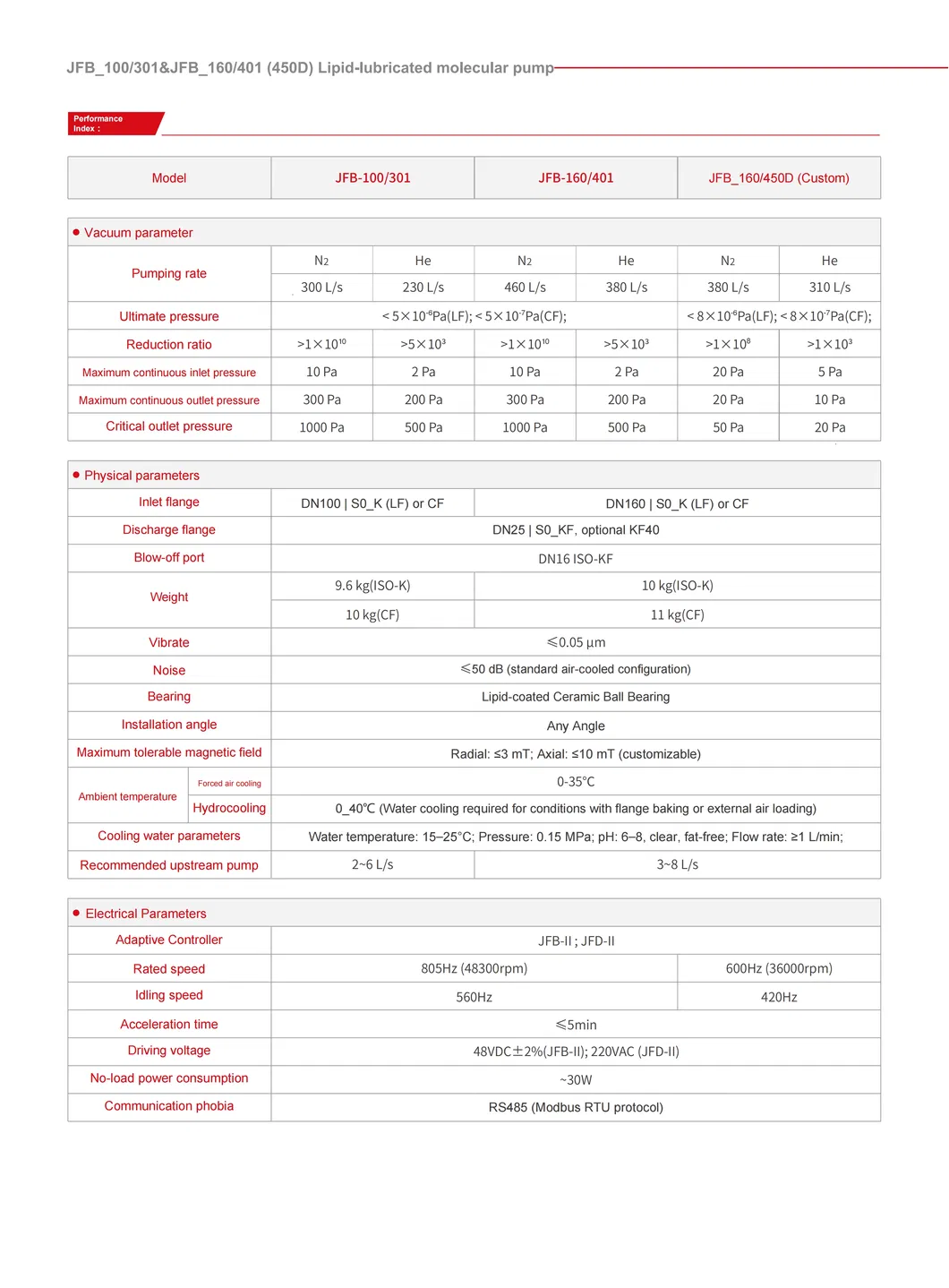 Jfb Series Lipid Lubricated Integrated Molecular Pump