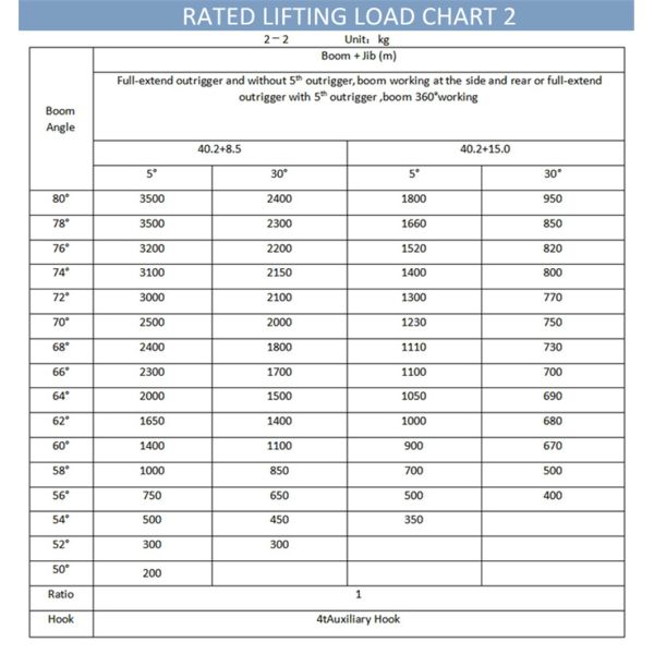 QLY40A 40Ton Truck Crane