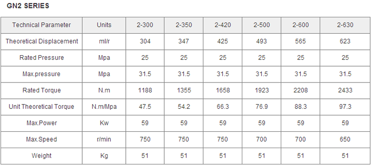 Theoretical Displacement of 192-623ml/r SAI Hydraulic Motor for Construction Machinery