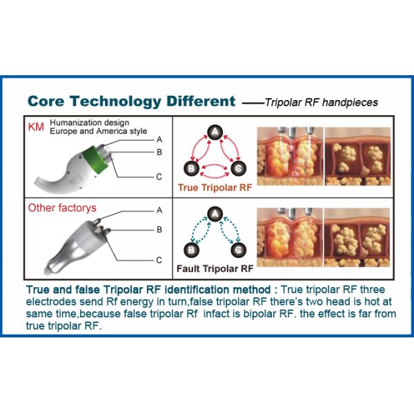 Коммерческая кавитационная радиочастотная вакуумная машина для похудения 7 в 1 для косметического центра
