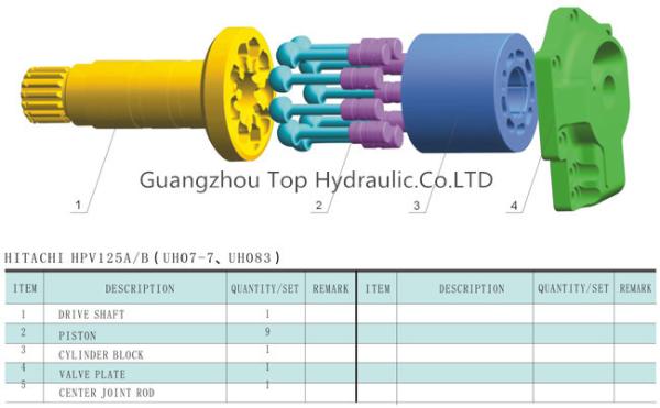 HYDRAULIC PISTON PUMP PARTS HITACHI HPV125A/B(UH07-7、UH083) FOR EXCAVATOR