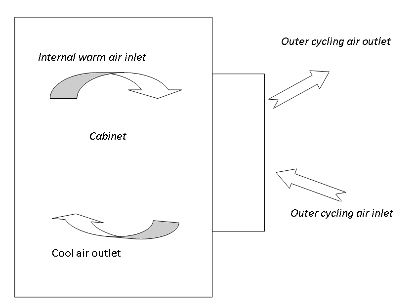 1000W 220VAC Electrical Cabinet Air Conditioning Units