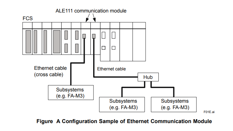 RJ45 YOKOGAWA Модуль связи Ethernet ALE111-S50