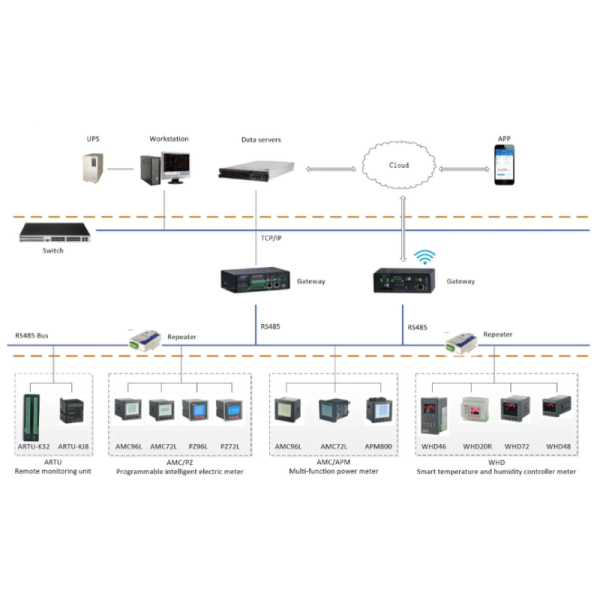 Acrel Power Quality Monitor APView500 RS485 (Modbus-RTU Modbus-TCP、IEC61850 MMS、FTP) Suitable For IndustryPV Storage Energy