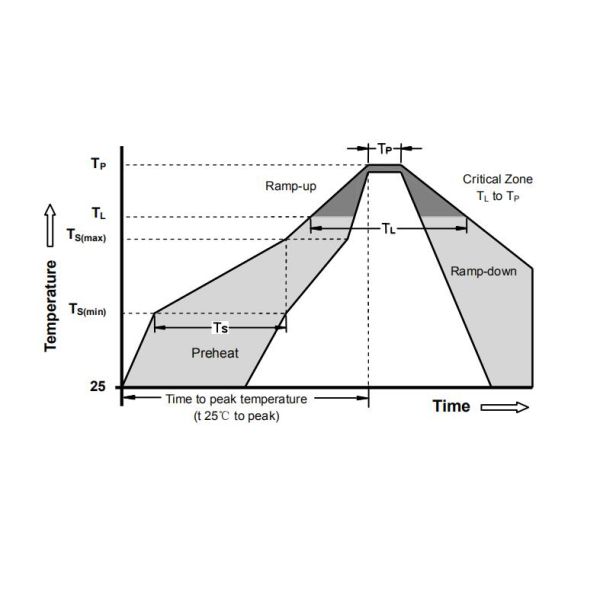 Нагнетательной трубы газа держателя 800V GDT 5KA SMD 5050 SMD5050-B Arrester ограничителя перенапряжения поверхностной керамический