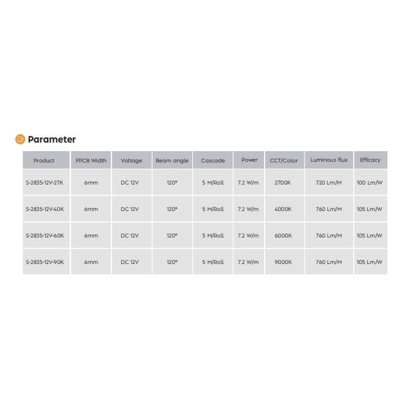 S Shape 12V LED Strip Light IP65 Waterproof With Double Layer 2oz Copper PCB