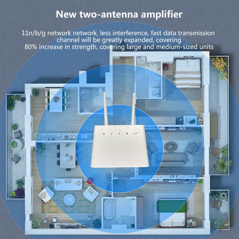 300Mbps порт MT7628KN LAN маршрутизатора SIM-карты 4g Lte для ПК/телефона