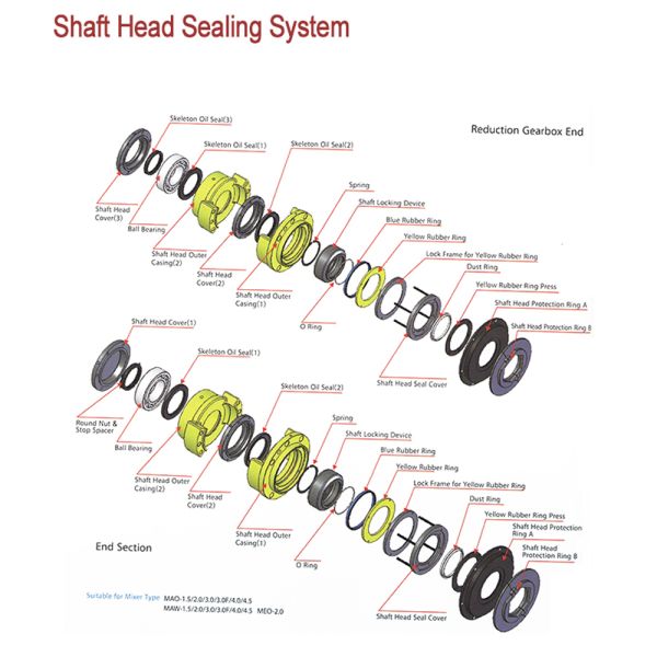 MAO1500 части смесителя конкретного смесителя SICOMA запасные смешивая руку 28kg