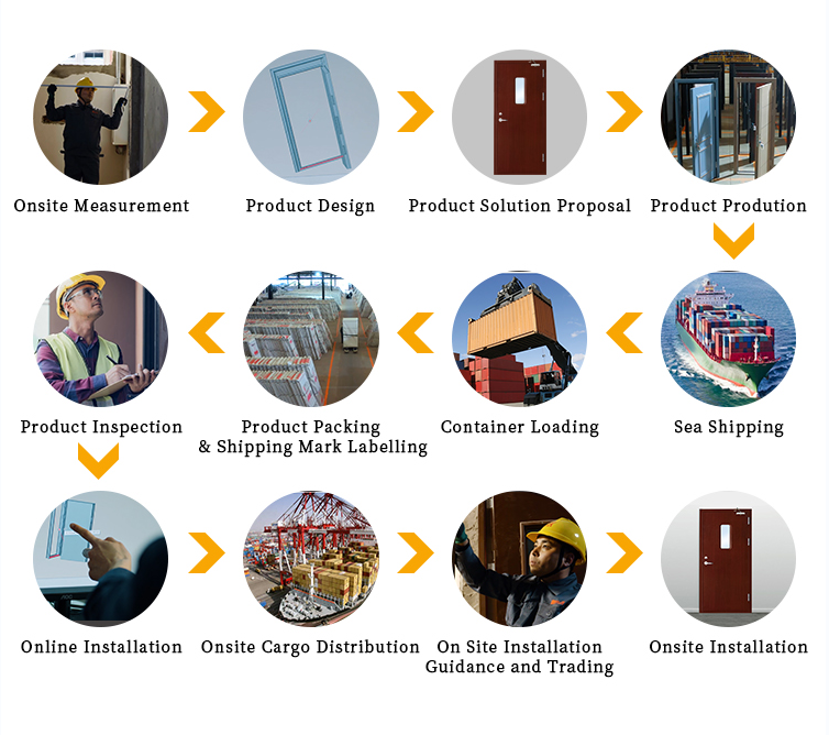 Modern Single Steel Security Entry Doors Fire Proof Rated Exit Door UL 90mins Sound Proof Fire Door Flush