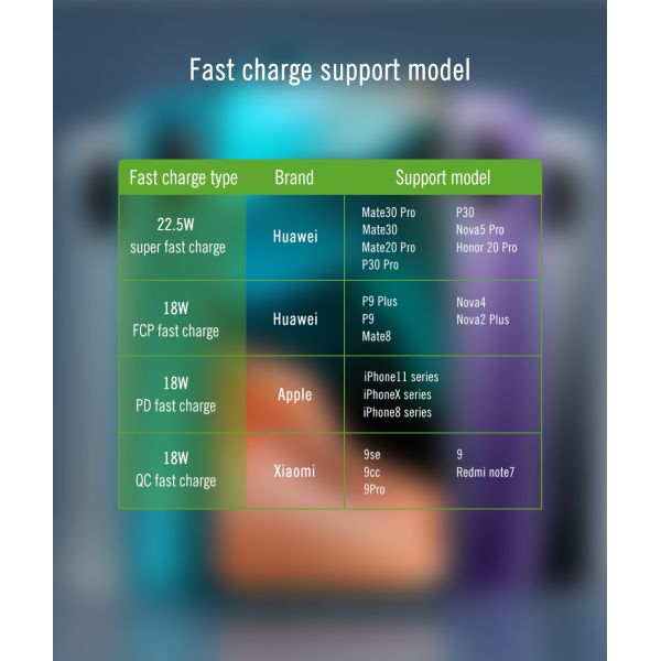 Custom Wood Portable Wireless Power Bank 10W for Christmas Gifts