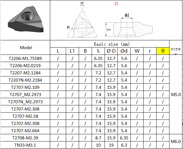 PVD-Coated HYB208 Whirling Insert HYEIP21082001 M2.1284 . Intended for Machining a Wide Range of Difficult-to-cut Materials, Excluding Superalloys