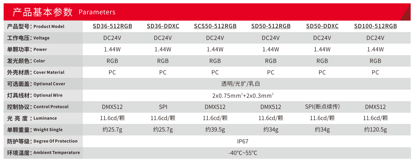 3D светодиодные пиксельные огни для сцены Светильники Рождественский бал Диджей KTV 3D балл