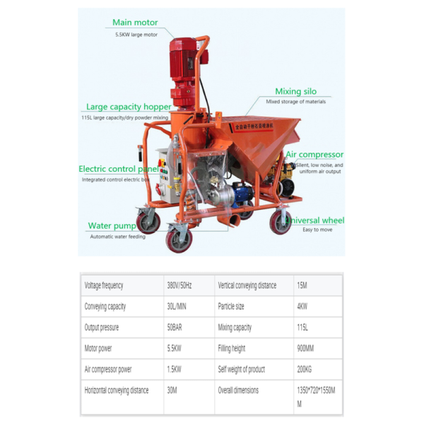 Building Material Shops Automatic Wet Ready-mixed Wall Cement Mortar Plaster Spray Machine