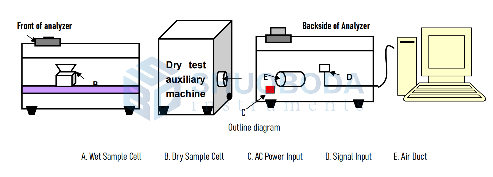 LPA-6000DW Laser Particle Analyzer Dry & Wet Dispersion 0.01µm - 3000µm