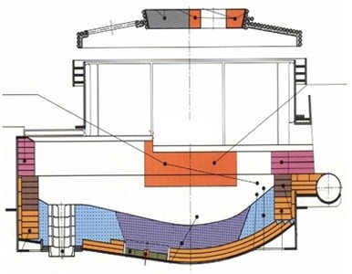Large Capacity Scrap Operation Electric Arc Furnace / Electric Aluminum Furnace