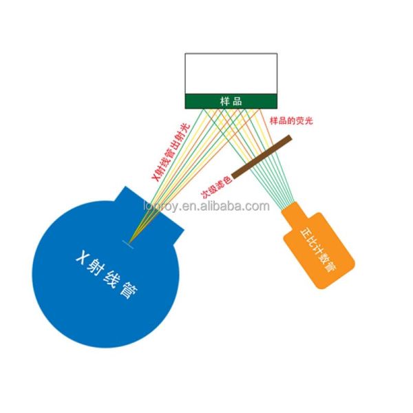 ASTM D4294 DM1262 Portable EDXRF Sulfur Analyzer Sulfur Meter X-ray Fluorescence Sulfur Tester On-site Sulfur Testing Machine