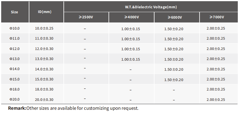 Tubos eletrónicos de borracha de silicone altamente transparentes, de qualidade médica, conformes com a RoHS