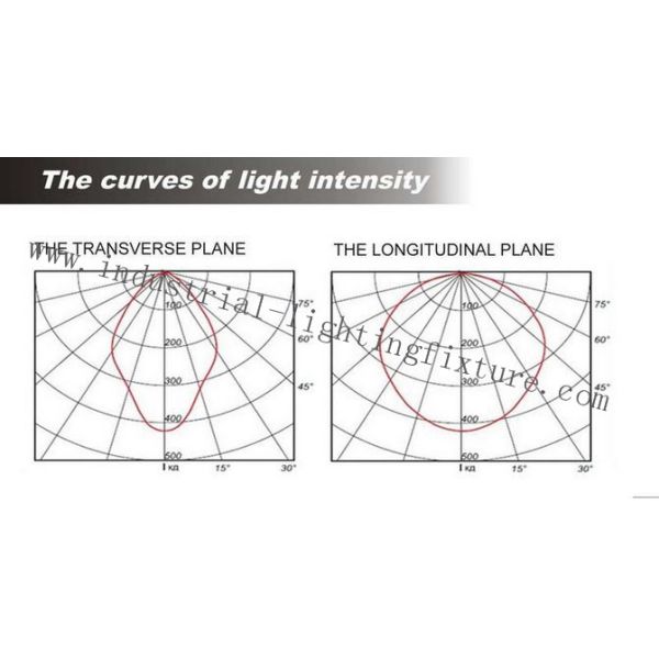 CREE de 220 volts luz à prova de explosões 6500K 78Ra do diodo emissor de luz de 30 watts para o túnel subterrâneo