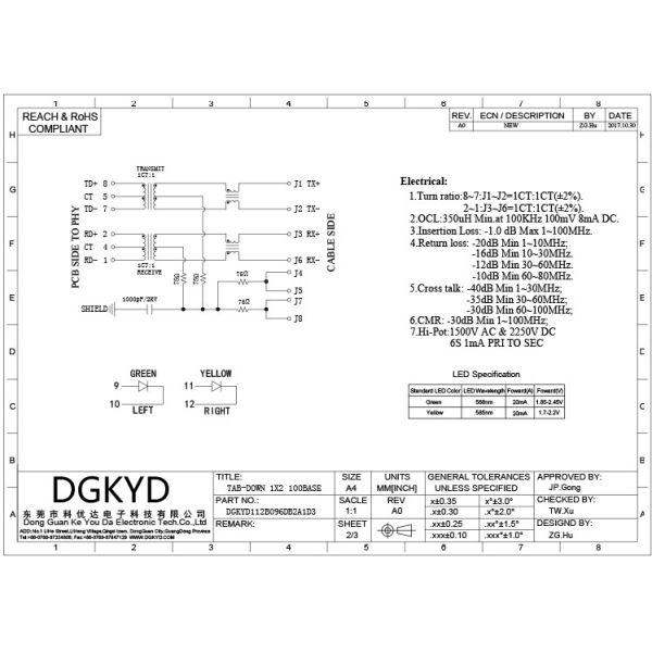 ДГКИД112Б096ДБ2А1Д3 удваивает соединитель порта РДЖ45 с светлым экраном 8П8К