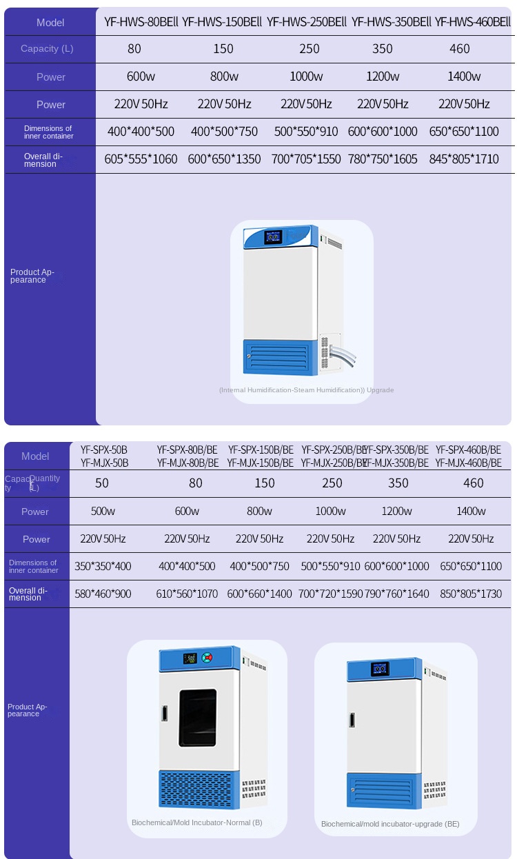 Constant Temperature & Humidity Laboratory Incubator HWS Model with No Fluctuation Control