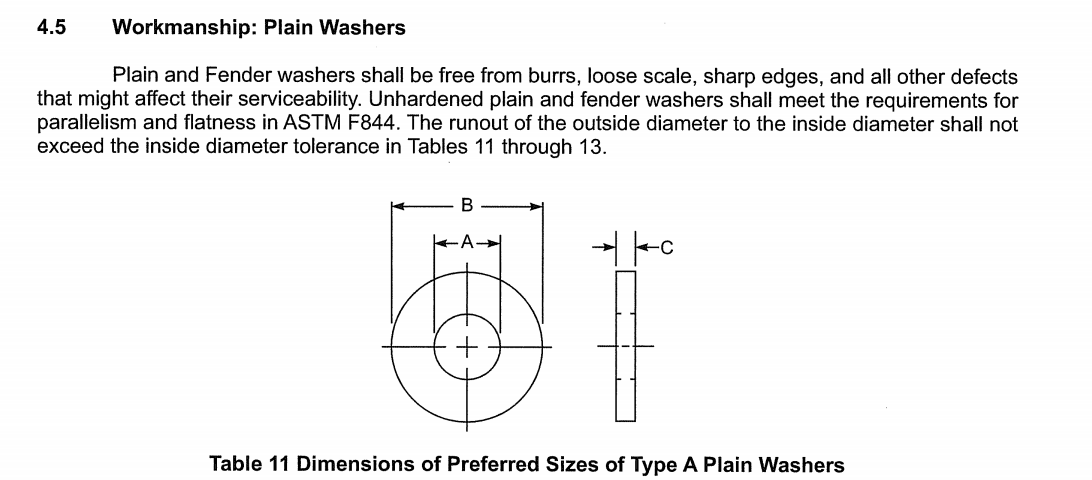 0.5mm-10mm 316 Нержавеющая сталь Фендерные стиральные машины ASME B18.21.1-09 с Болтом