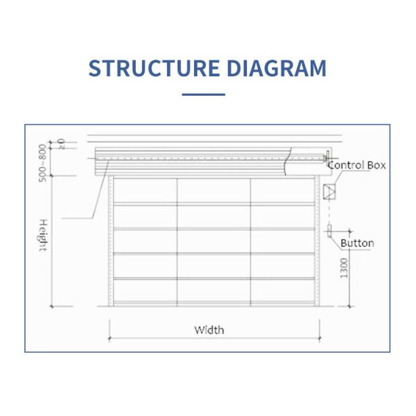 Steel 12x12 Fire Rated Roll Up Door 66kp Windproof galvanized