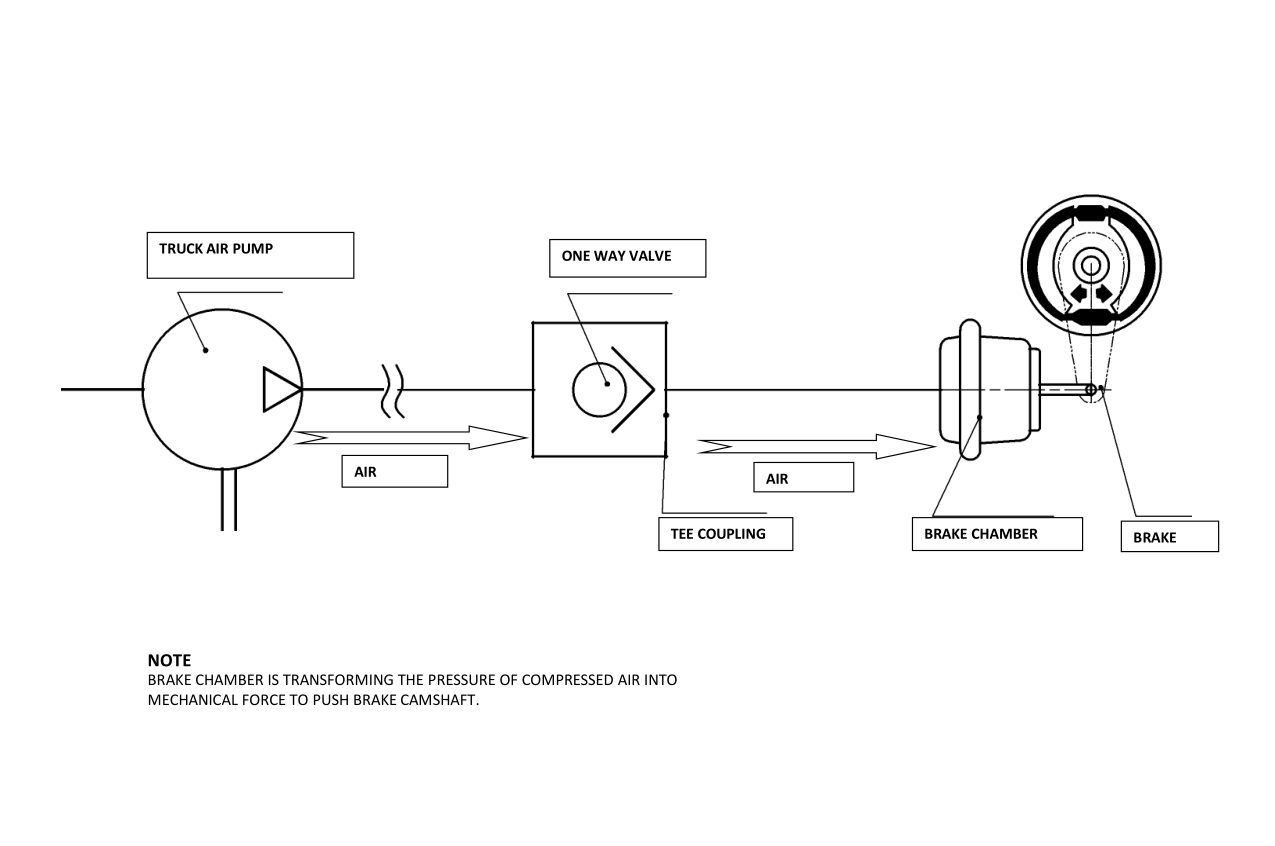 5 Ton Cable Drum Trailer , Cable Reel Trailer , Cable Carrier