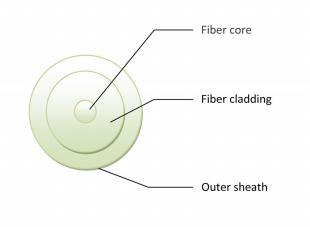 гибкий провод оптического волокна 0.9mm невидимый для сети FTTH FTTx