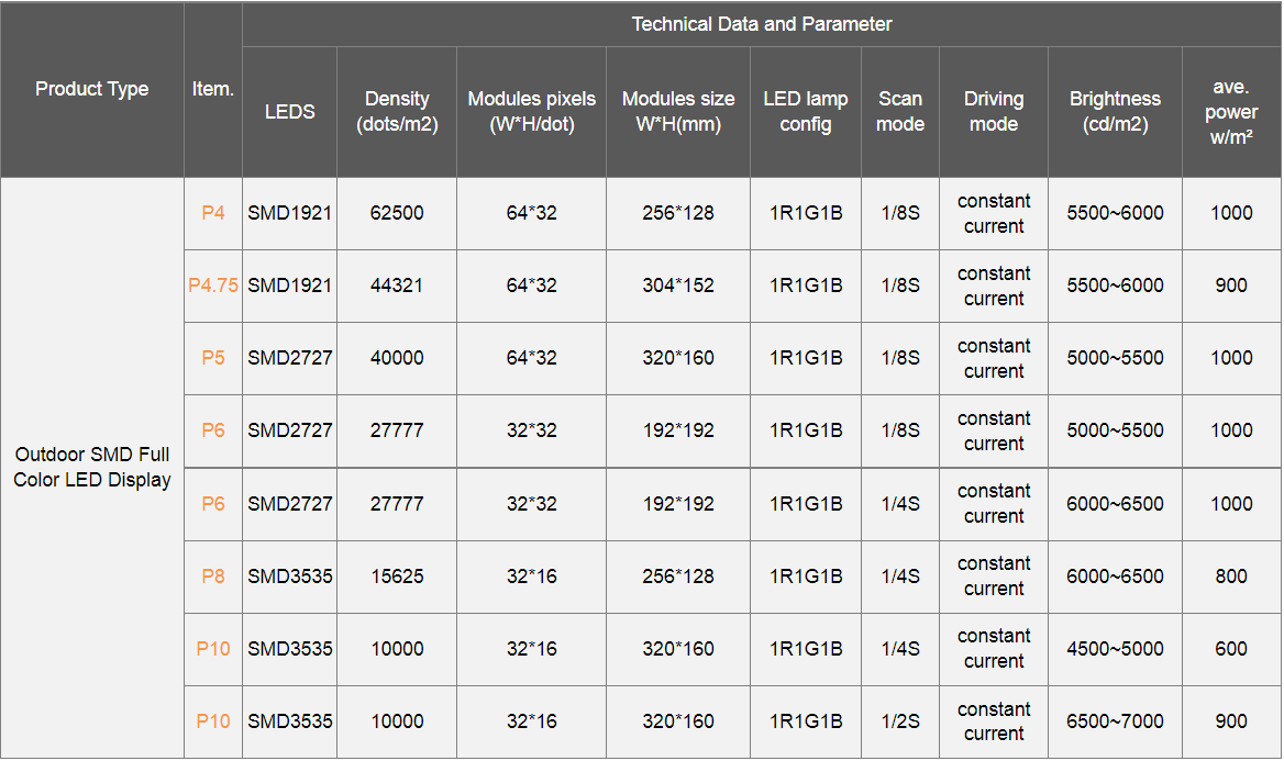 32x16 модули пиксели светодиодный экран наружная реклама придорожный парк торговый центр