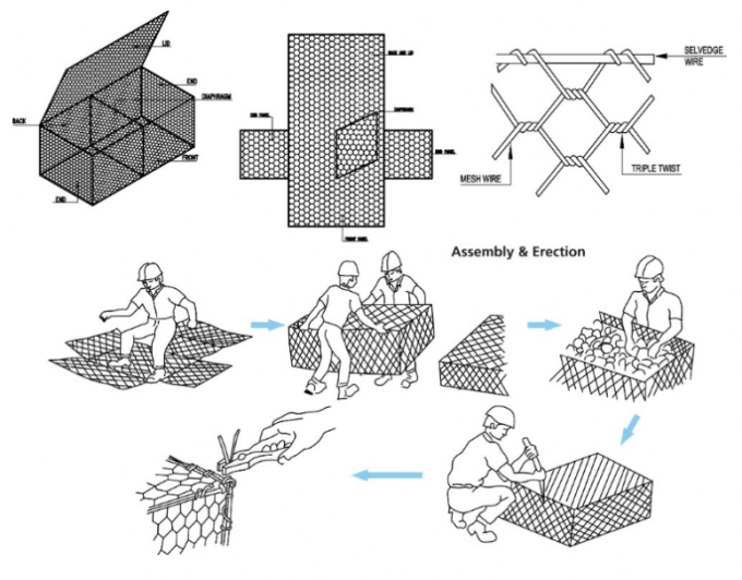 Гальванизированное 2x1x1 сварило коробку Gabion подпорной стенки провода