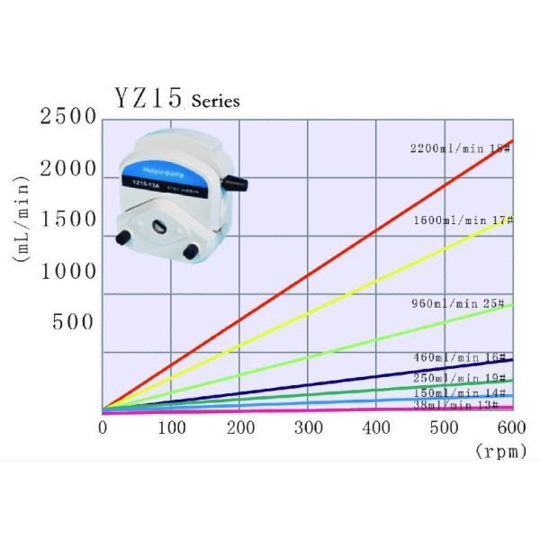 Дозировочный насос для моющих средств Химический диспенсер Перистальтический насос с высокой точностью