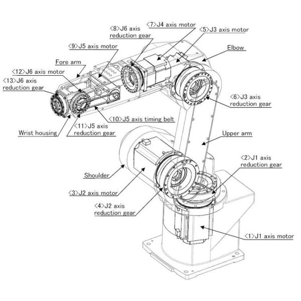 Ось руки 6 HWASHI HS-R6-08 робототехническая комплектует вверх манипулятора