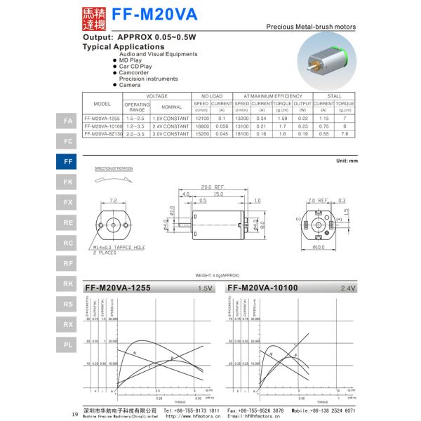 М20ВА 10мм для мотора почищенного щеткой драгоценным металлом 3В/6В/12В мотора ДК игрушки камеры лянр микро-