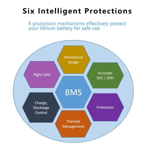 Enerkey 3S-10S 40A Bms Lithium Battery BMS with NTC Li-ion/Lifepo4/Lto/SIB Lithium Battery Protection Board