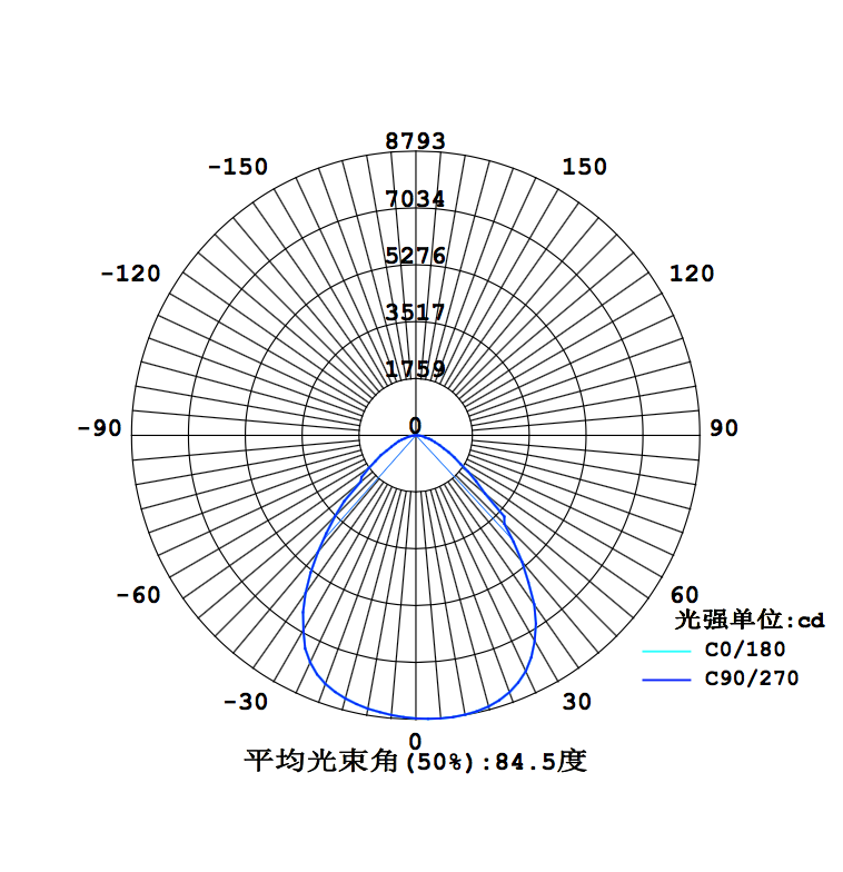 260 компонентов света объектива залива УФО 200В СИД 3030 высоких ПК ранга 45/90 градусов оптически