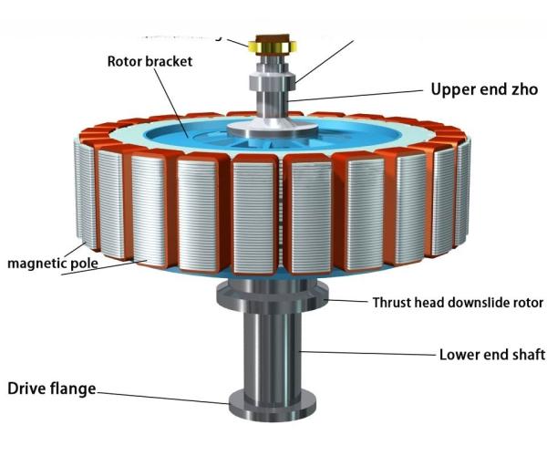 3-Year Guarantee Motor Stator Rotor Pump with Iron Stator Core and Winding Movement