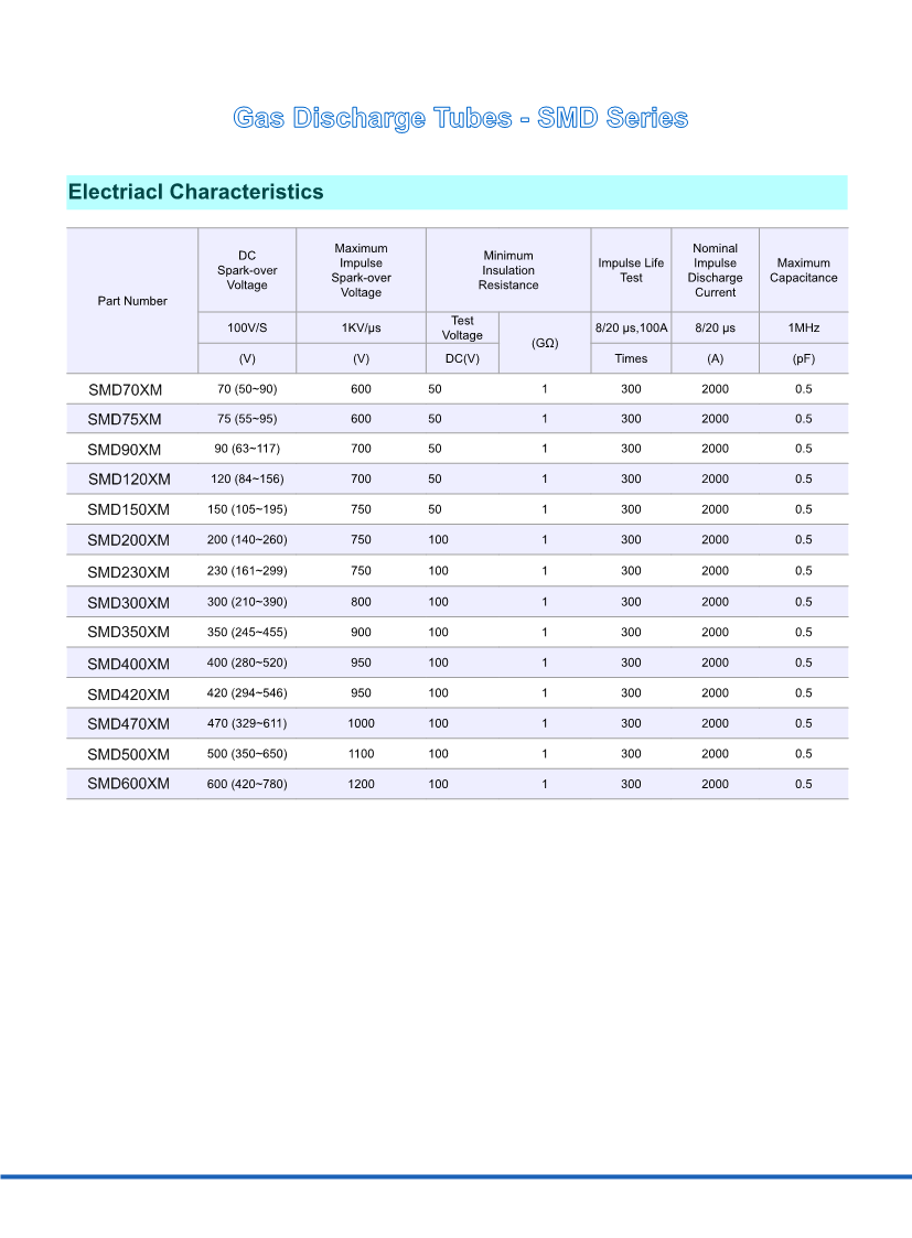 3.2*1.6*1.6mm Ceramic Gas Discharge Tube SMD500XM Glass 500V