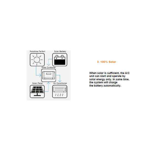 Wall Mounted 9000Btu Solar Air Conditioner with Solar Power and Cooling Capacity