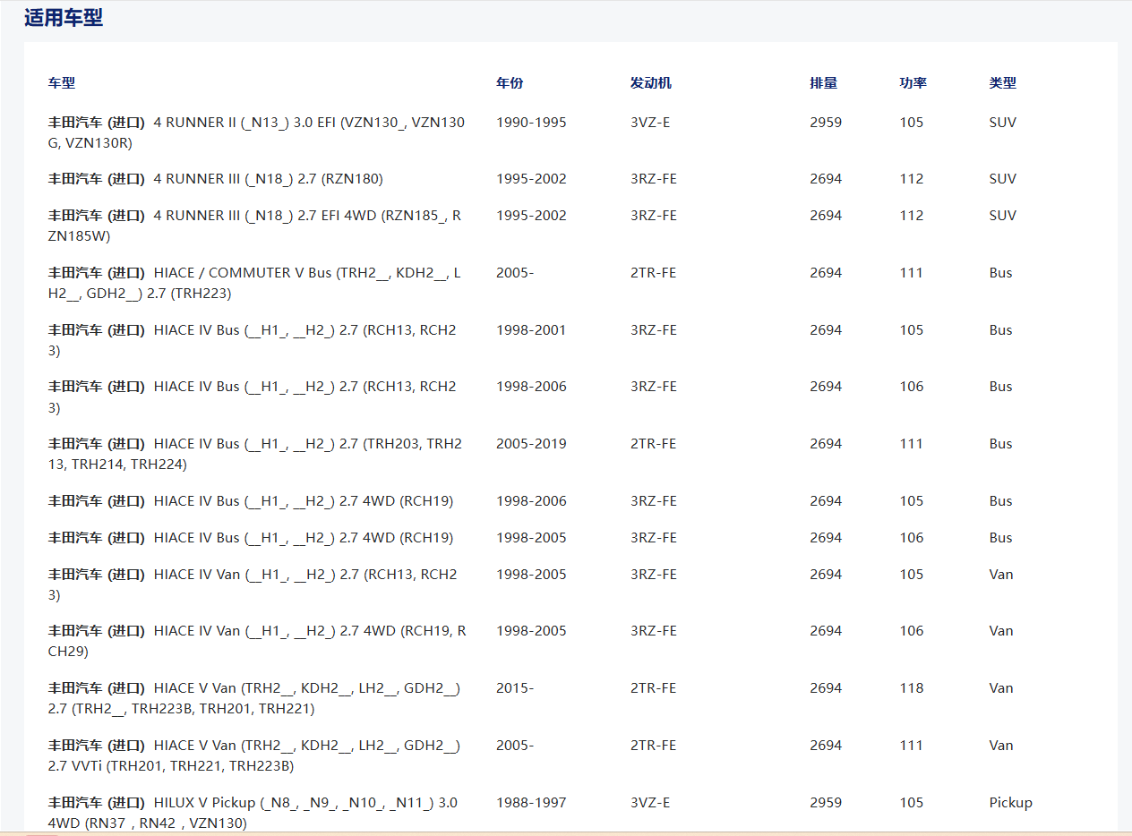 31250-35400 31250-26230 31250-0K120 1250-0K110 TYD135U DTX-137 Tamaño: 250*160*21*29.8 Motor: 3RZ-FE 3VZ-E 2TR-FE 5VZ-FE para el disco de sujeción de Toyota