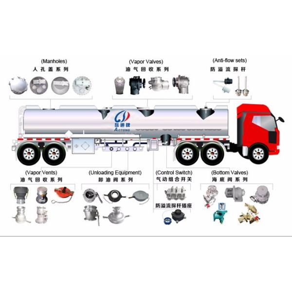 Максимальная полезная нагрузка 80000кг 3 оси 40cbm Алюминиевый топливный танкер-прицеп для транспортировки дизельного топлива
