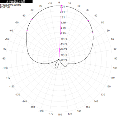5G 1.7 - 3.8G 1710 - 2690M 2400 - 3800M 8dbi Dual-port Directional Antenna