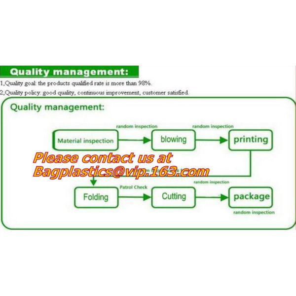 T-shirt Bags, Vest Bags, Shopping Bags, Plastic Bags, Carry bags, Carrier, Singlet, LD, HD