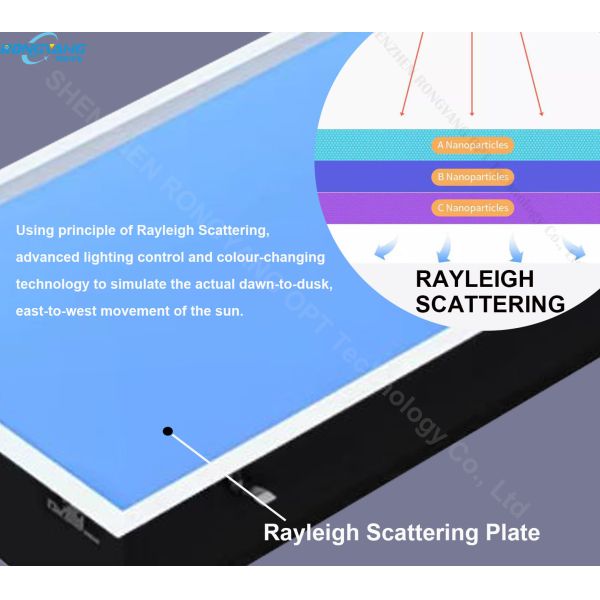 виртуальная искусственная панель светового люка СИД 110ВАК затемняя 60кс120 ККТ 6500К 8000льм