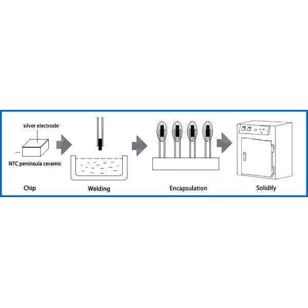 датчик температуры фланца NTC 50K 3950 SS двойной для умного туалета