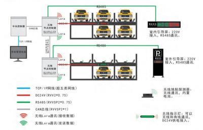 State-of-the-art Parking Navigation Technology Navigation To Parking Spaces