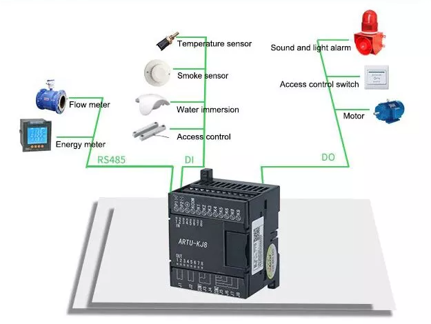 Acrel ARTU100-K16/CE удаленные терминальные устройства RJ45 Ethernet интерфейс высокопроизводительные интеллектуальные компоненты распределения