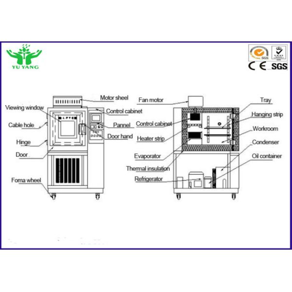 Machine d'essai vieillissante de résistance de l'ozone 45%~95%R.H pour le ³ de fil et de câble N120gO3/m