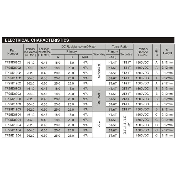 Облегченный плоскостный трансформатор, тип высокого трансформатора изоляции плоский