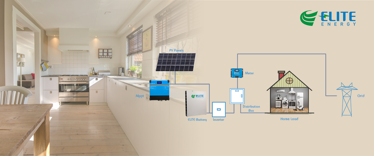 батарея 51.2V 5KWh перезаряжаемые 48V Powerwall для домашней солнечной системы